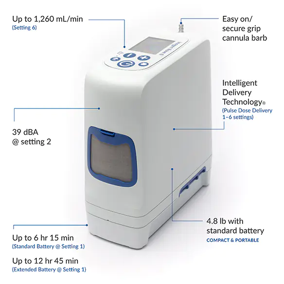 Inogen Rove 6™ Portable Oxygen Concentrator - Image 4