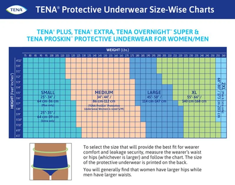 Tena Protective Underwear Extra - Image 3